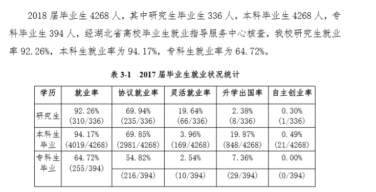 武汉纺织大学就业率及就业前景怎么样（含2020-2021学年本科教学质量报告）