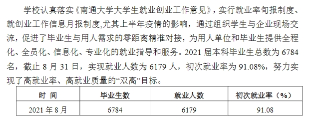 南通大学就业率及就业前景怎么样（含2020-2021学年本科教学质量报告）