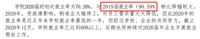 湖南吉利汽车职业技术学院就业率及就业前景怎么样（含2021届就业质量报告）