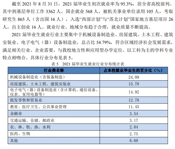 淮阴工学院就业率及就业前景怎么样（含2020-2021学年本科教学质量报告）