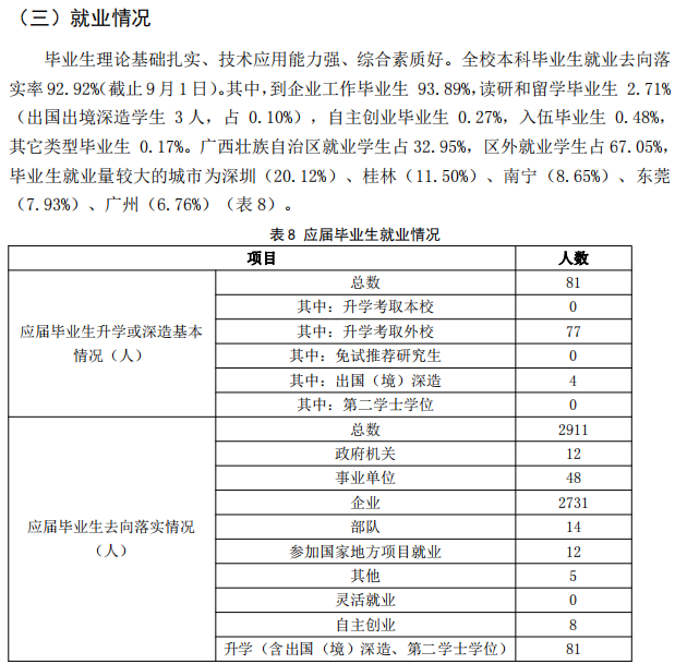 桂林航天工业学院就业率及就业前景怎么样（含2020-2021学年本科教学质量报告）