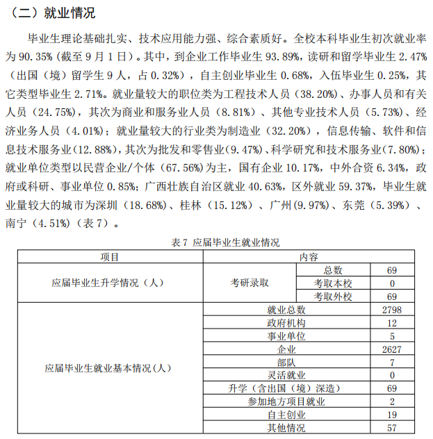 桂林航天工业学院就业率及就业前景怎么样（含2020-2021学年本科教学质量报告）