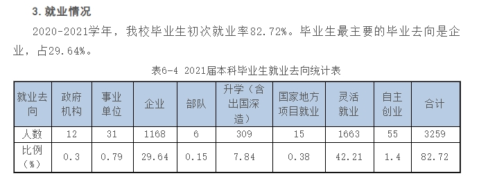 南京传媒学院就业率及就业前景怎么样（含2020-2021学年本科教学质量报告）