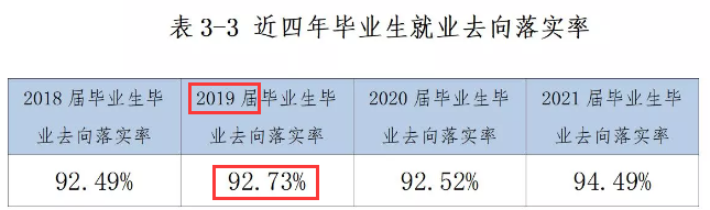 三亚城市职业学院就业率及就业前景怎么样（含2021届就业质量报告）