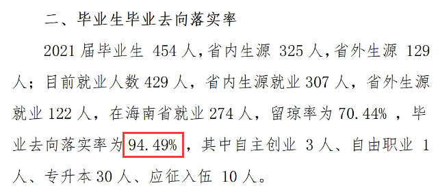 三亚城市职业学院就业率及就业前景怎么样（含2021届就业质量报告）