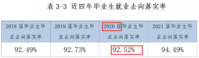 三亚城市职业学院就业率及就业前景怎么样（含2021届就业质量报告）