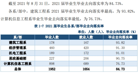 江西应用工程职业学院就业率及就业前景怎么样（含2021届就业质量报告）