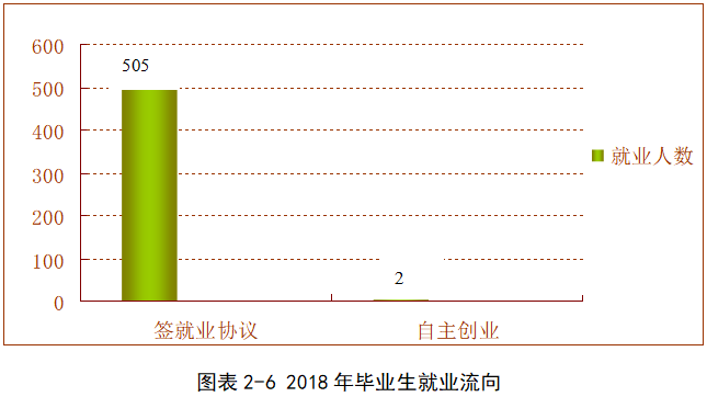 江西枫林涉外经贸职业学院就业率及就业前景怎么样（含2021届就业质量报告）
