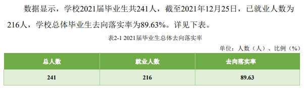 萍乡卫生职业学院就业率及就业前景怎么样（含2021届就业质量报告）