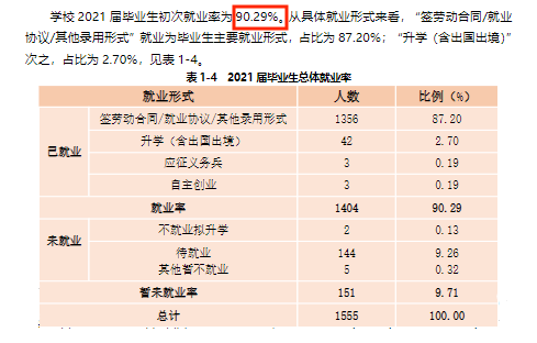 蚌埠工商学院就业率及就业前景怎么样（含2021届就业质量报告）