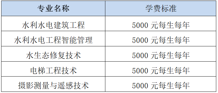 2022长江工程职业技术学院单招学费多少钱一年-各专业收费标准