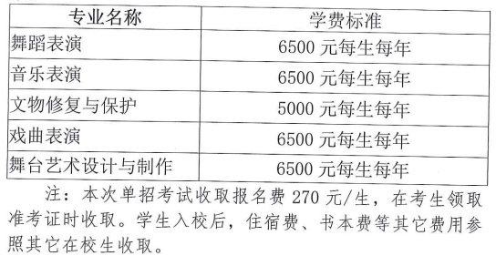 2022湖北艺术职业学院单招学费多少钱一年-各专业收费标准