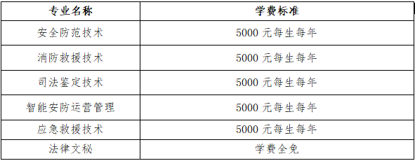 2022武汉警官职业学院单招学费多少钱一年-各专业收费标准