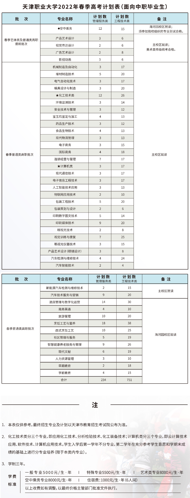 2022天津市职业大学春季考试学费多少钱一年-各专业收费标准