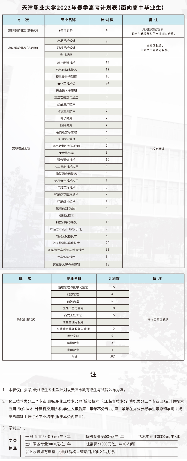 2022天津市职业大学春季考试学费多少钱一年-各专业收费标准