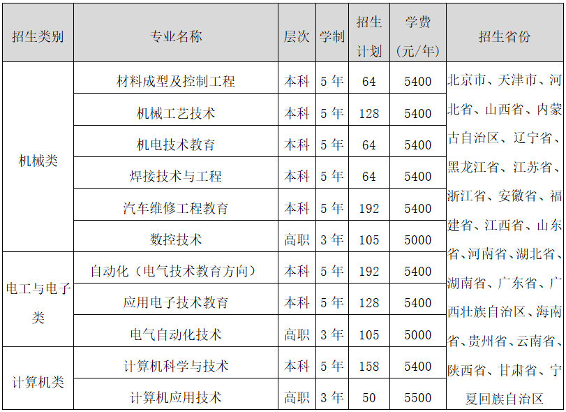 2022天津职业技术师范大学单招学费多少钱一年-各专业收费标准