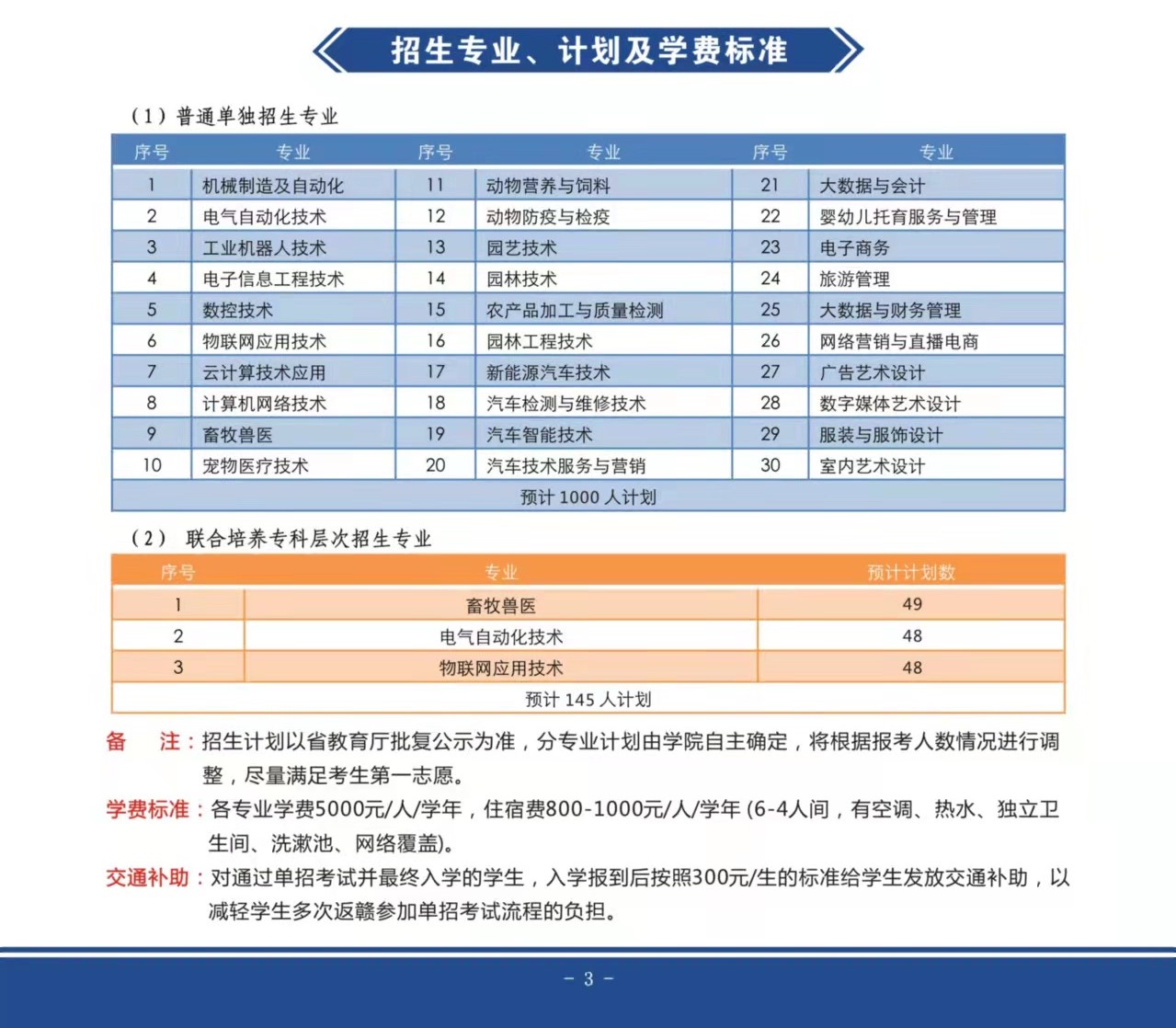 2022赣州职业技术学院单招学费多少钱一年-各专业收费标准