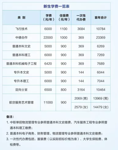 2022西安航空学院学费多少钱一年-各专业收费标准