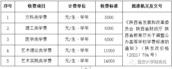 2022延安大学学费多少钱一年-各专业收费标准