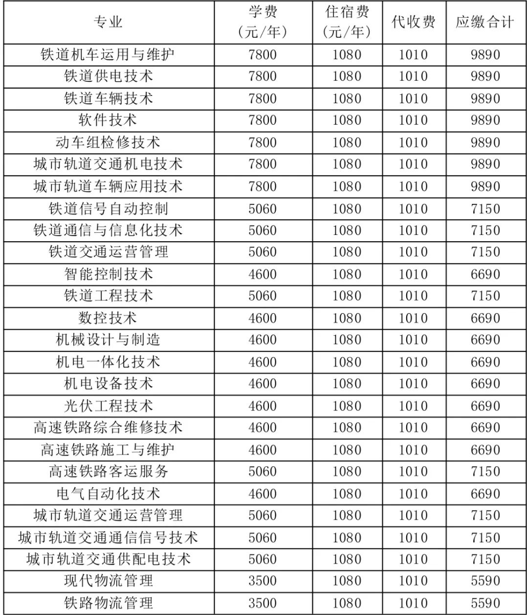 2022湖南铁路科技职业技术学院学费多少钱一年-各专业收费标准