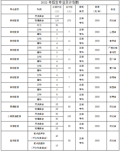 2022保定幼儿师范高等专科学校学费多少钱一年-各专业收费标准