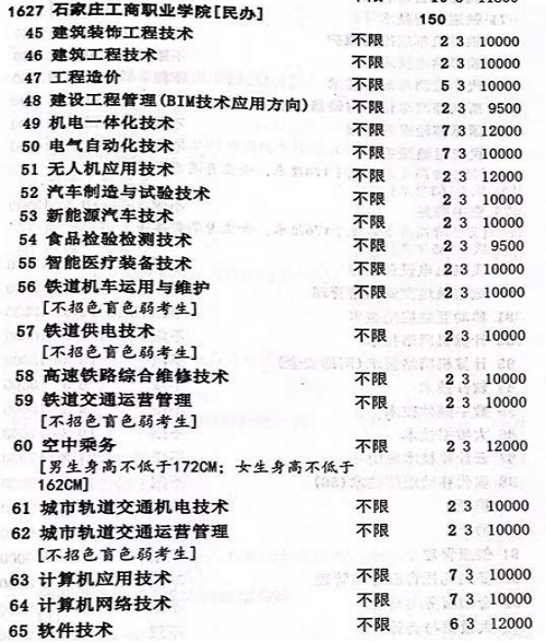 2022石家庄工商职业学院学费多少钱一年-各专业收费标准