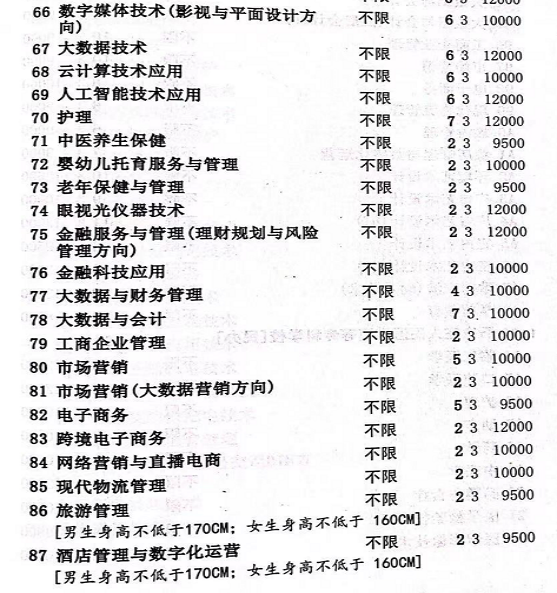 2022石家庄工商职业学院学费多少钱一年-各专业收费标准