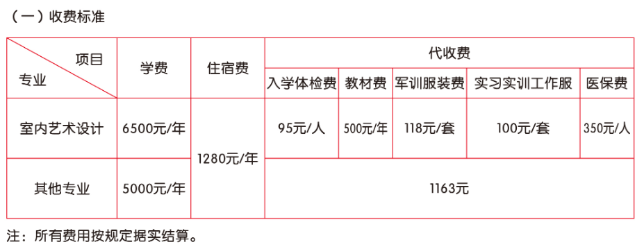 2022湖北三峡职业技术学院学费多少钱一年-各专业收费标准