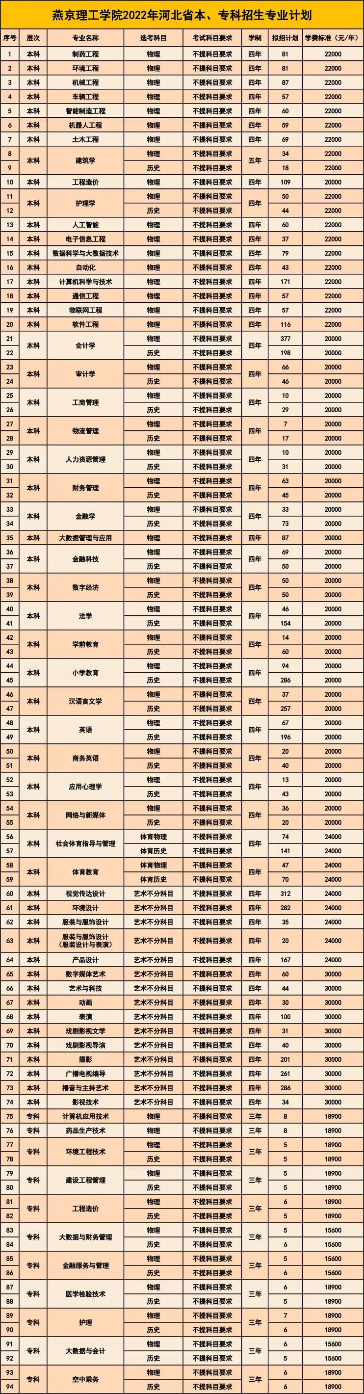 2022燕京理工学院学费多少钱一年-各专业收费标准