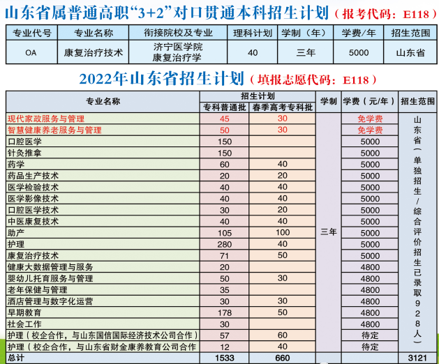 2022菏泽家政职业学院学费多少钱一年-各专业收费标准