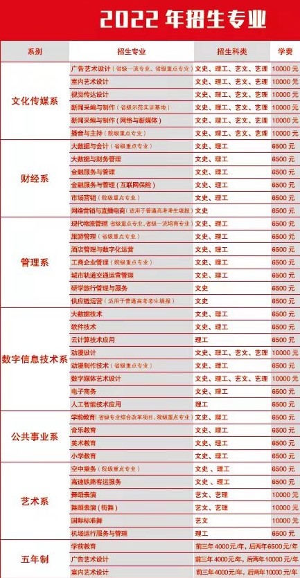 2022陕西青年职业学院学费多少钱一年-各专业收费标准