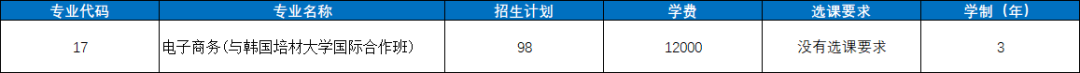 2022山东电子职业技术学院学费多少钱一年-各专业收费标准