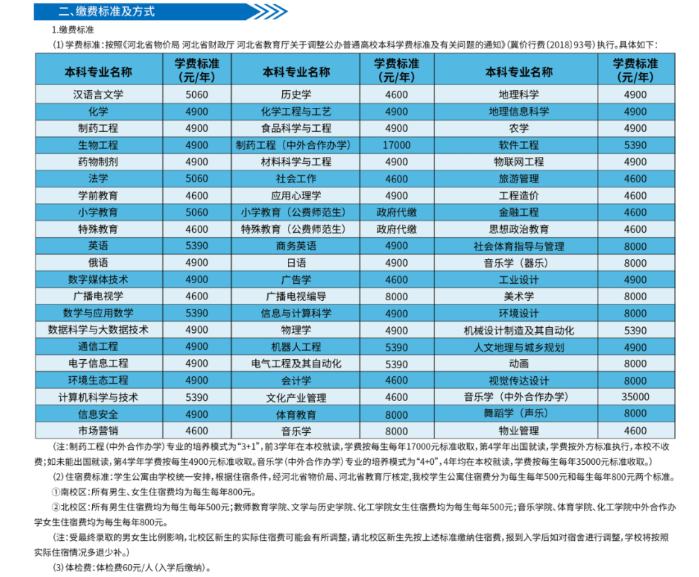 2022石家庄学院学费多少钱一年-各专业收费标准