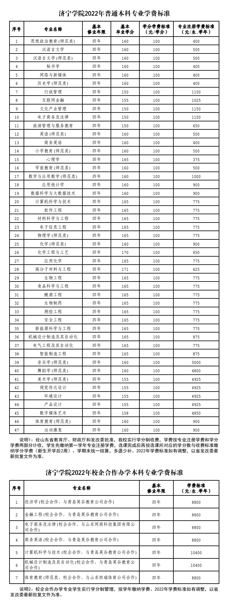 2022济宁学院学费多少钱一年-各专业收费标准