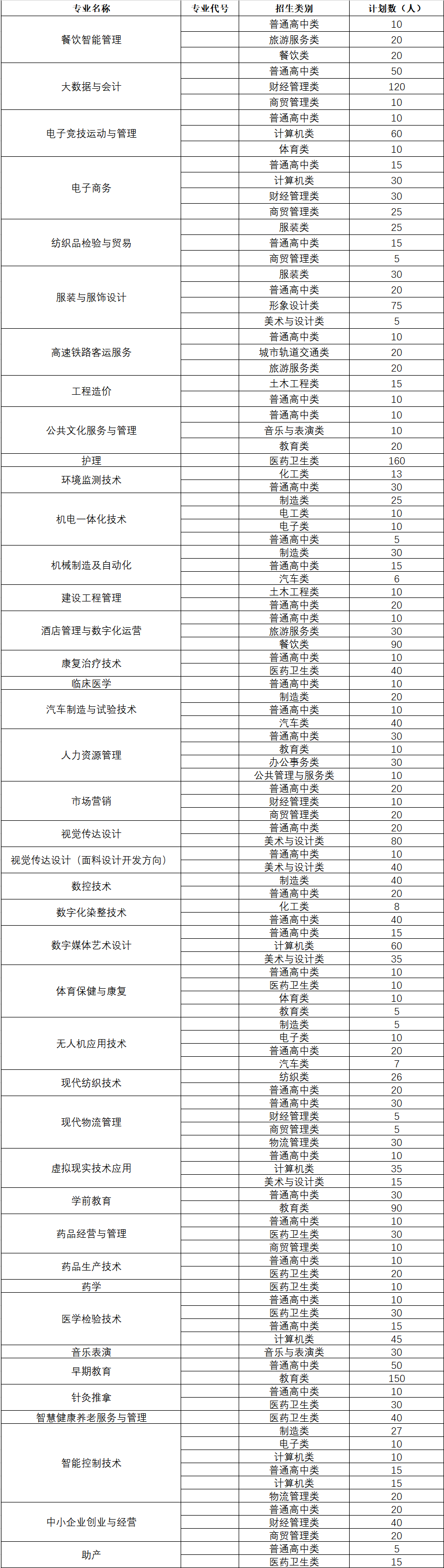 2022三明医学科技职业学院高职分类考试招生学费多少钱一年-各专业收费标准