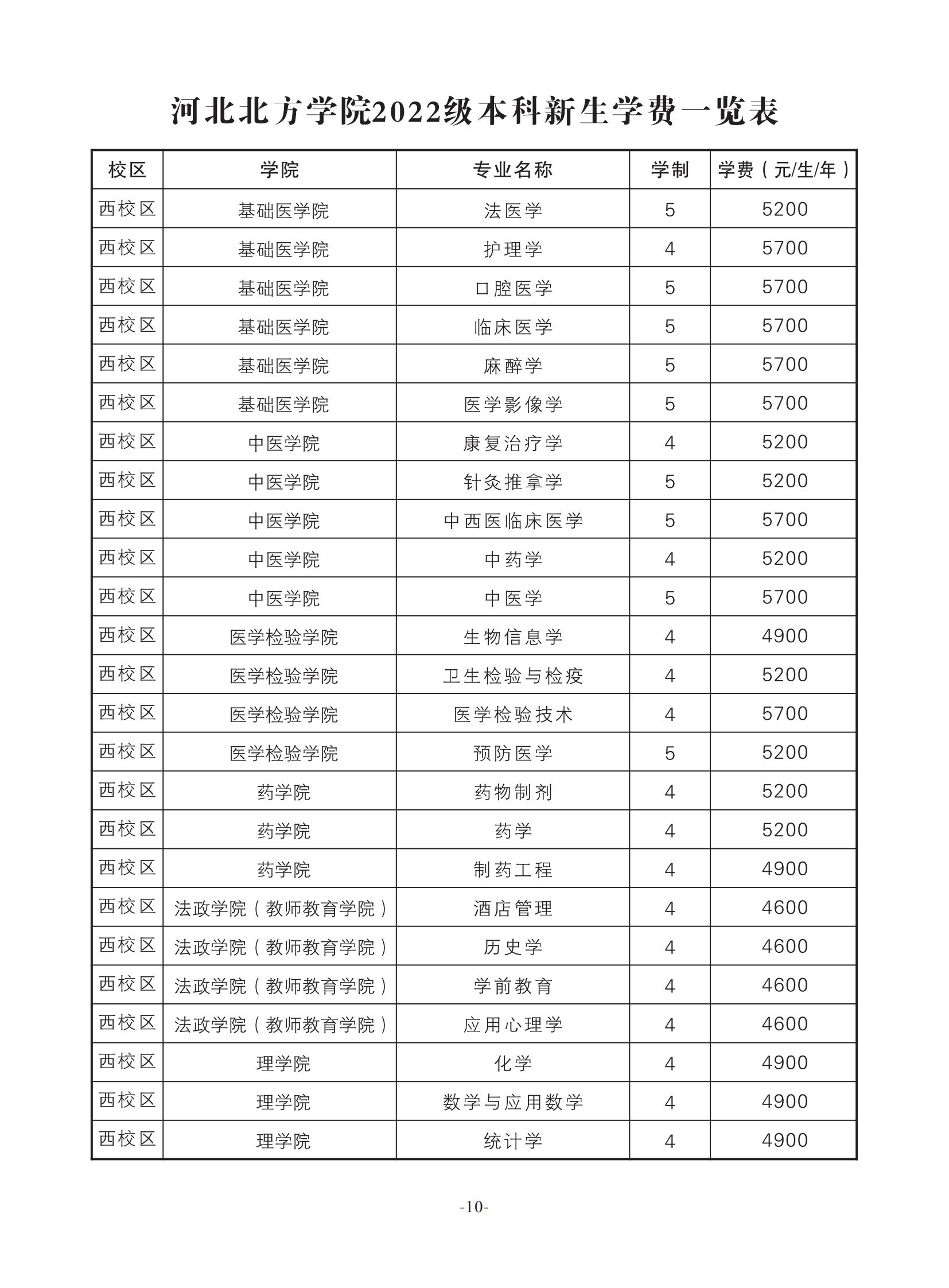 2022河北北方学院学费多少钱一年-各专业收费标准