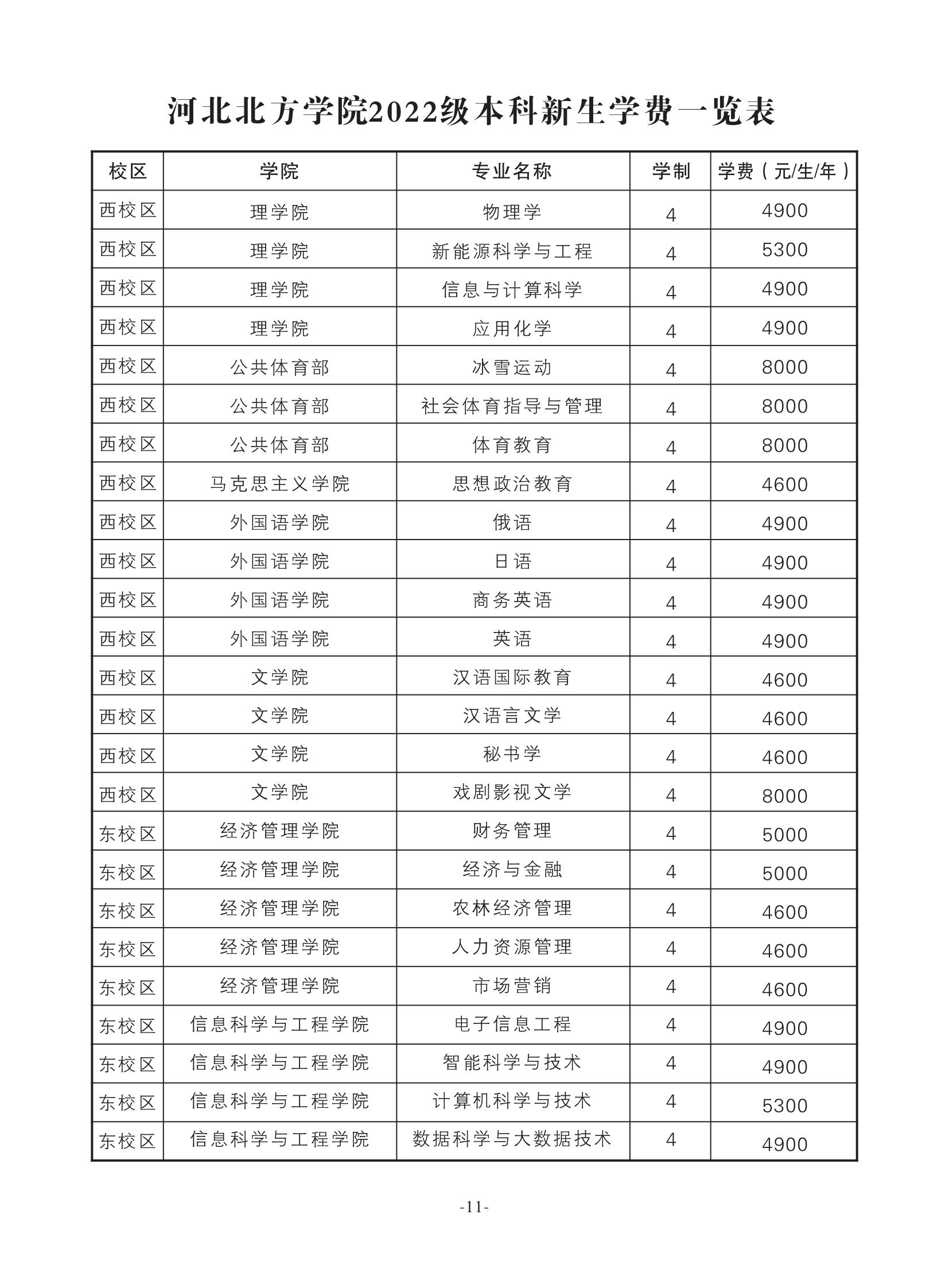 2022河北北方学院学费多少钱一年-各专业收费标准