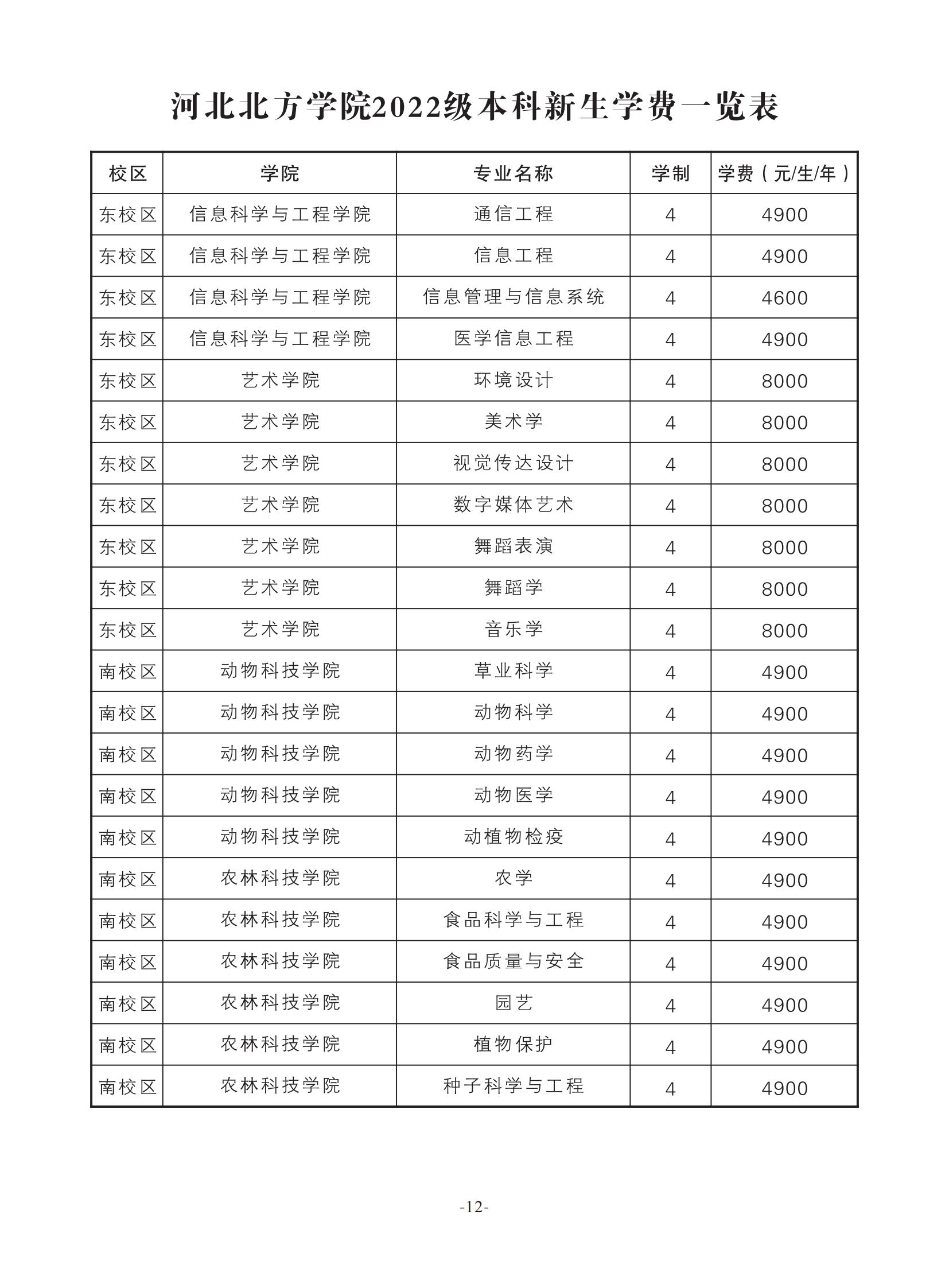 2022河北北方学院学费多少钱一年-各专业收费标准