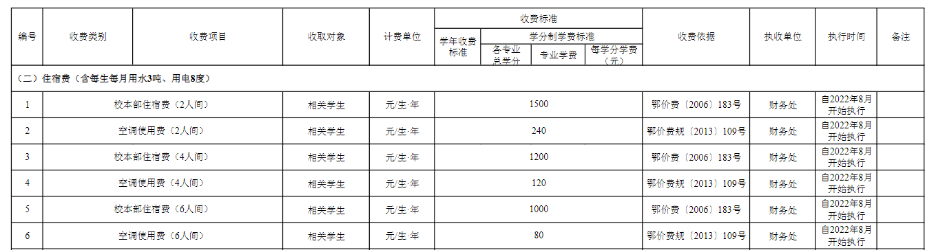 2022江汉大学学费多少钱一年-各专业收费标准