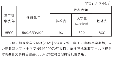 2022陕西交通职业技术学院学费多少钱一年-各专业收费标准