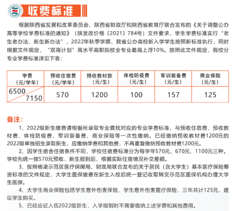 2022杨凌职业技术学院学费多少钱一年-各专业收费标准