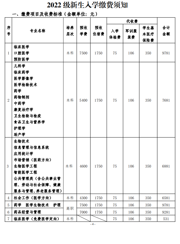 2022桂林医学院学费多少钱一年-各专业收费标准