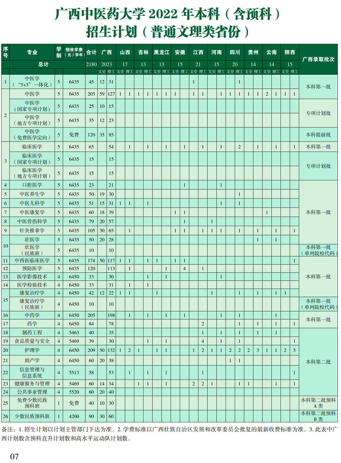 2022广西中医药大学学费多少钱一年-各专业收费标准