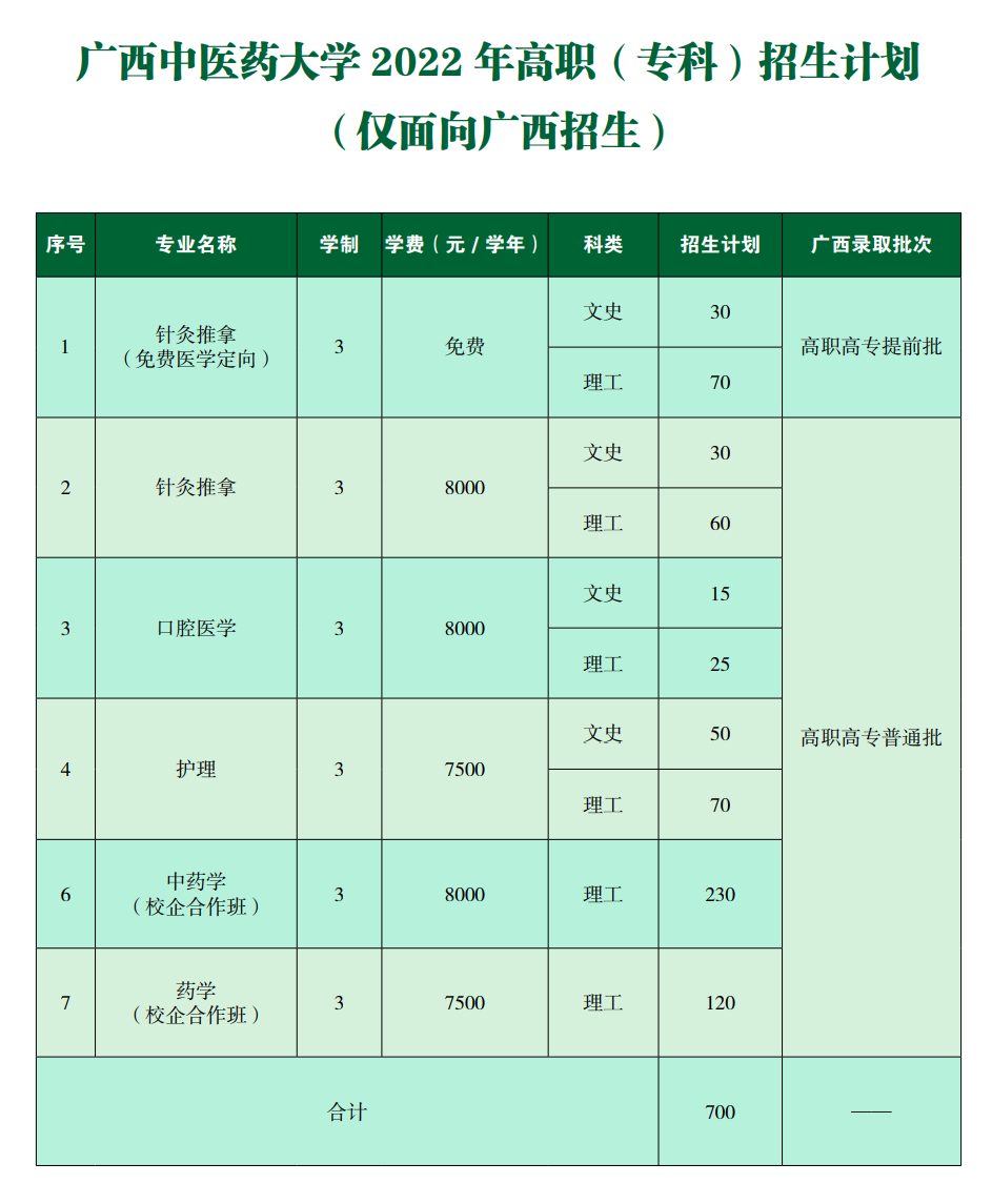 2022广西中医药大学学费多少钱一年-各专业收费标准