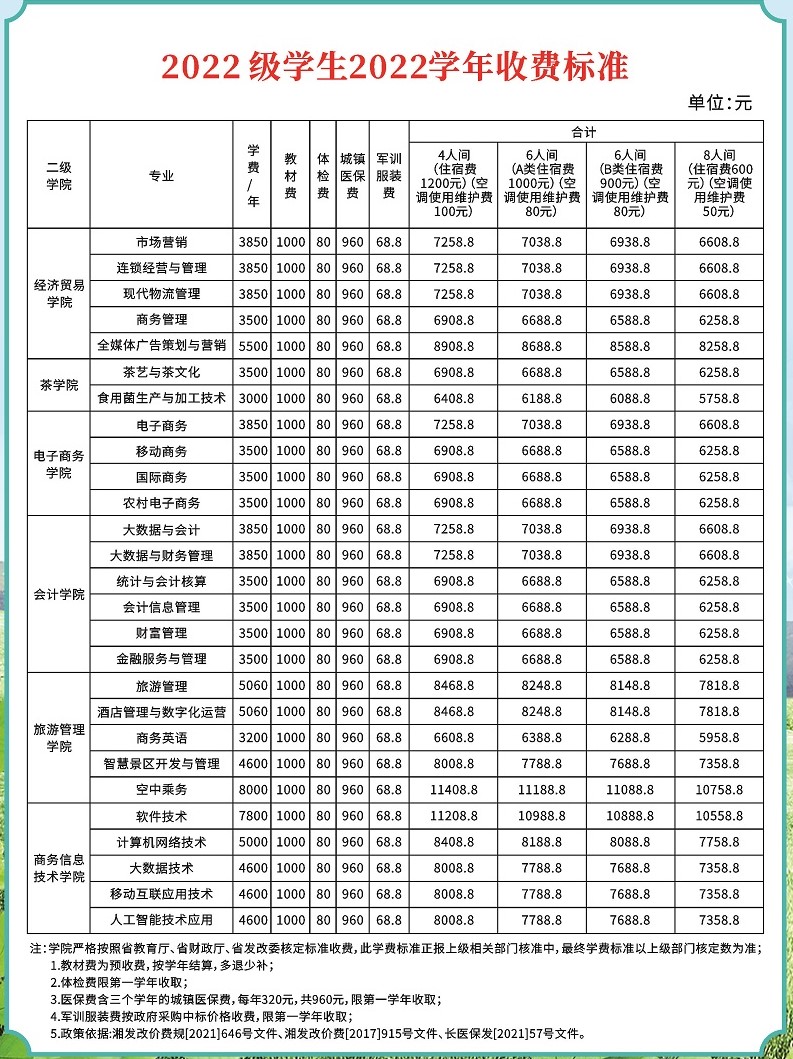 2022湖南商务职业技术学院学费多少钱一年-各专业收费标准