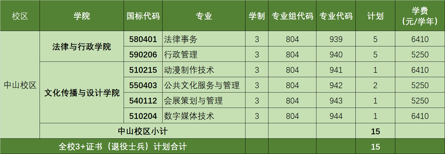 2022广东理工职业学院春季高考招生学费多少钱一年-各专业收费标准