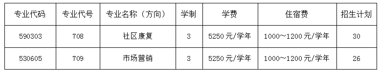 2022广州体育职业技术学院春季高考招生学费多少钱一年-各专业收费标准