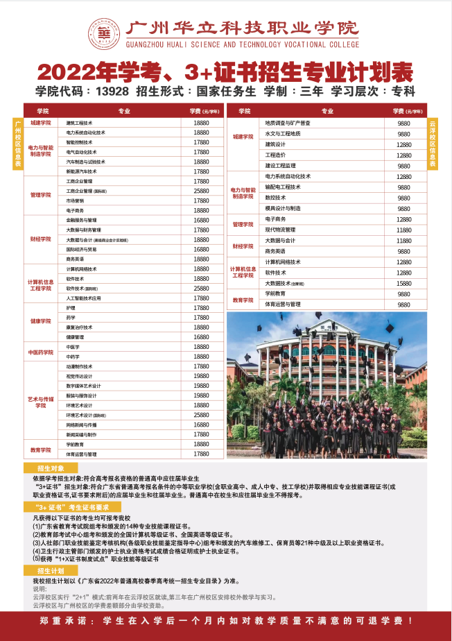 2022广州华立科技职业学院春季高考招生学费多少钱一年-各专业收费标准