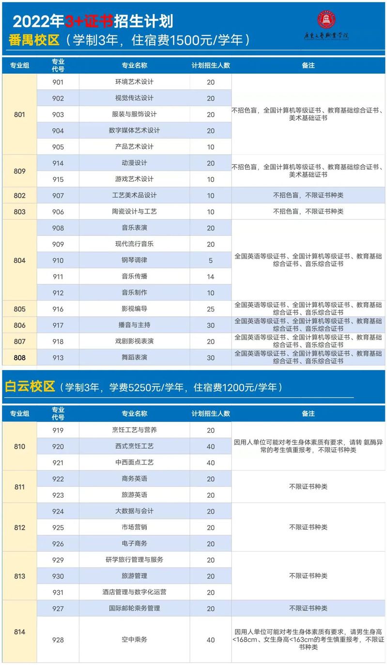 2022广东文艺职业学院春季高考招生学费多少钱一年-各专业收费标准