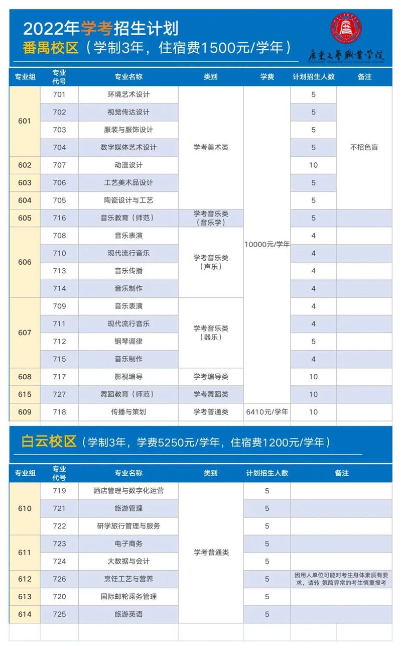 2022广东文艺职业学院春季高考招生学费多少钱一年-各专业收费标准